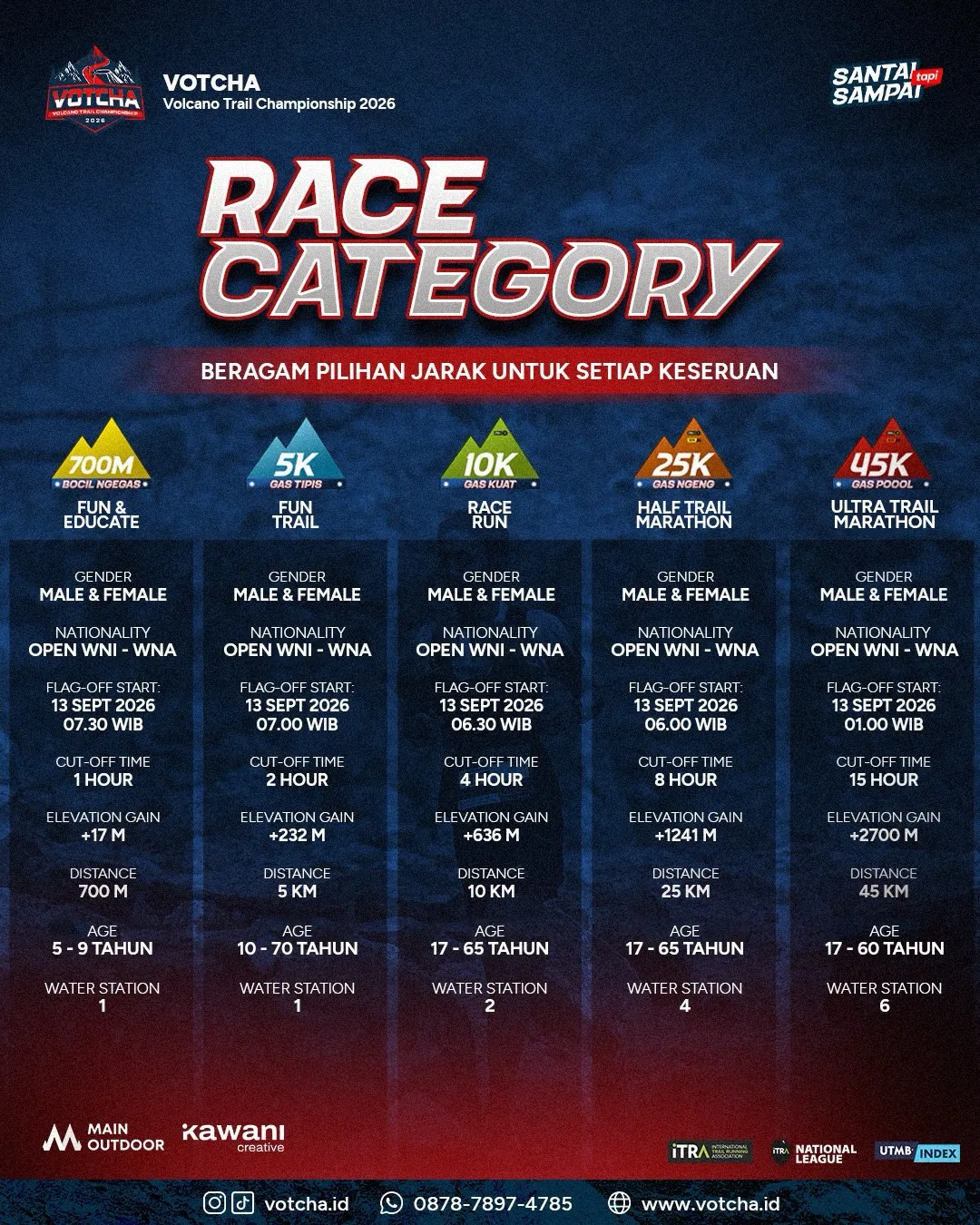 Votcha - Volcano Trail Championship 2026